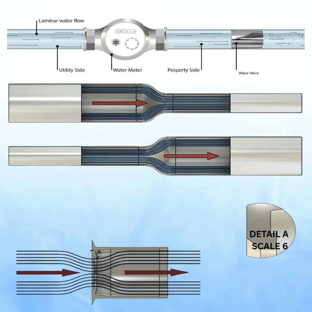 How AquaFlow water-saving valve works